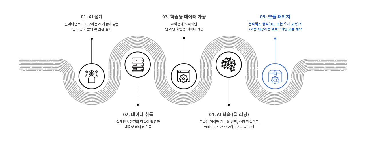 AI deeplearning module service